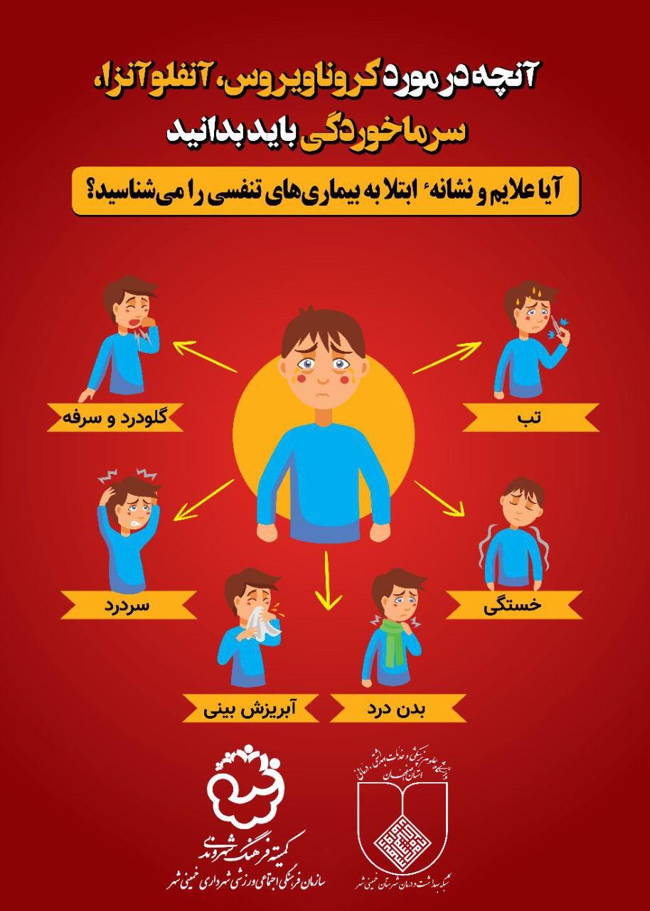 علائم کرونا