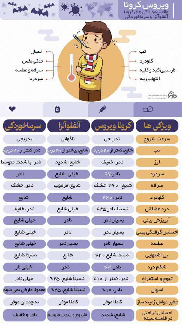 کرونا 2