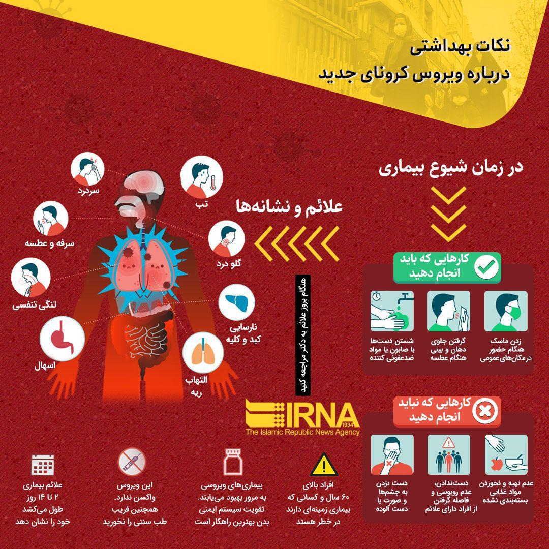 کرونا 8